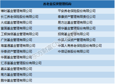養(yǎng)老金入市蓄勢(shì)待發(fā)，靜待市場(chǎng)低位布局良機(jī)