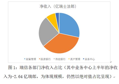 解析瑞士信貸危機(jī) 現(xiàn)狀剖析與投資管理前景展望