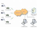 無線通信技術(shù)概覽與通信工程設(shè)計指南