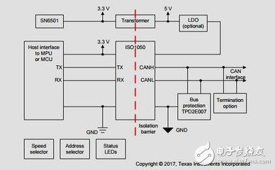 節(jié)能與孤立CANopen PLC模塊的接口設(shè)計參考